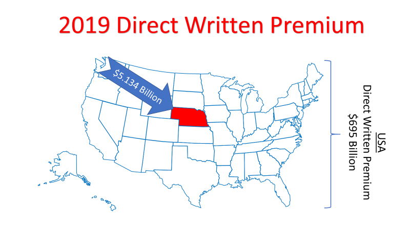 Direct Written Premium.png