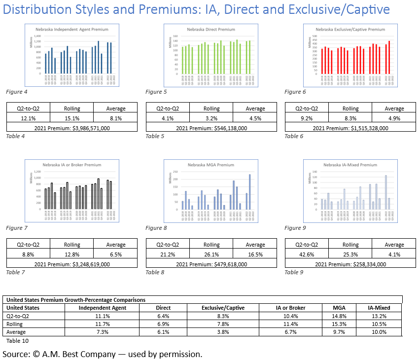 2022Q2MarketplaceReport-DistributionStyles.png