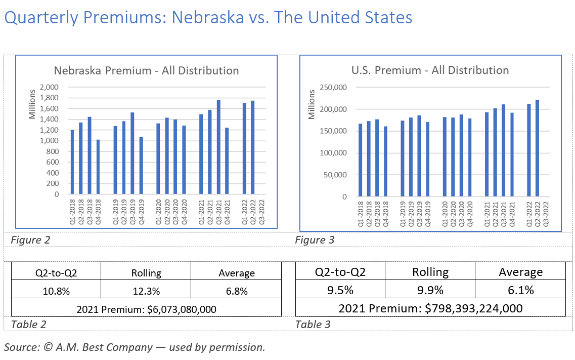 2022Q2MarketplaceReport-NEBvsUS.png
