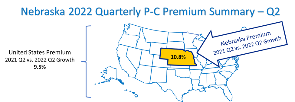 2022Q2MarketplaceReport-premiumsummary.png