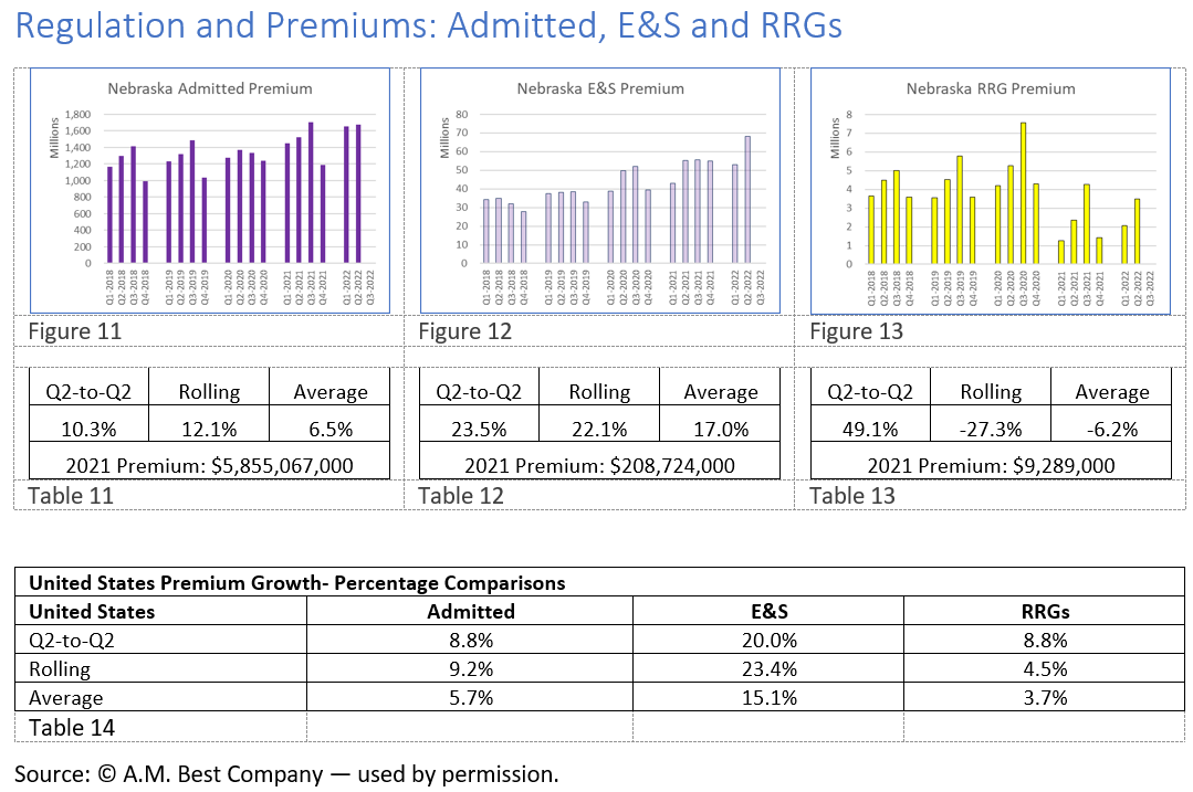 2022Q2MarketplaceReport-regulation.png