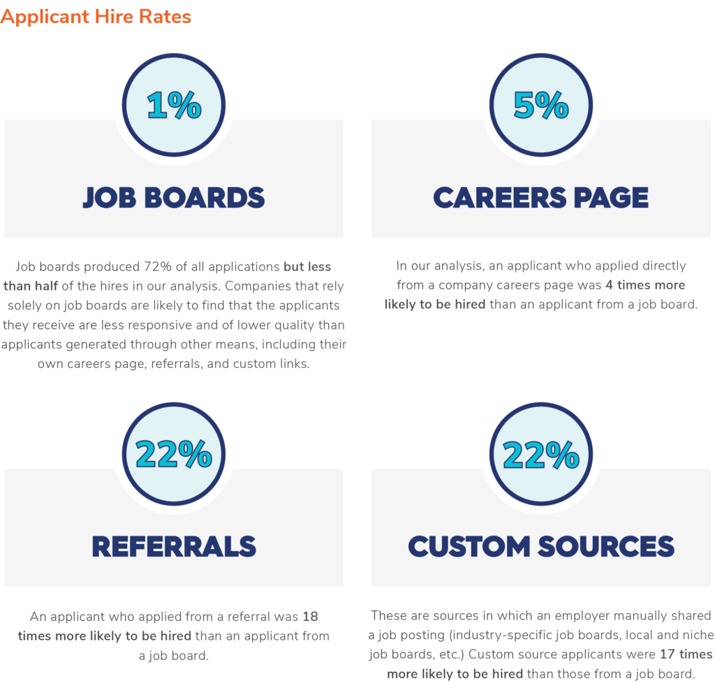 Newsfeed | The 8 Best Untapped Sources for Quality Applicants